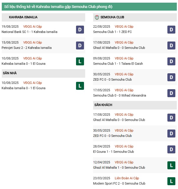 PD Ismaily vs Smouha