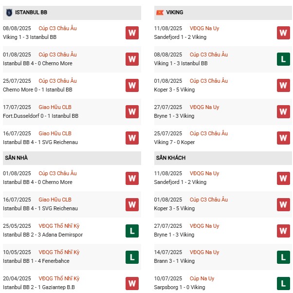 PD Istanbul Basaksehir vs Viking