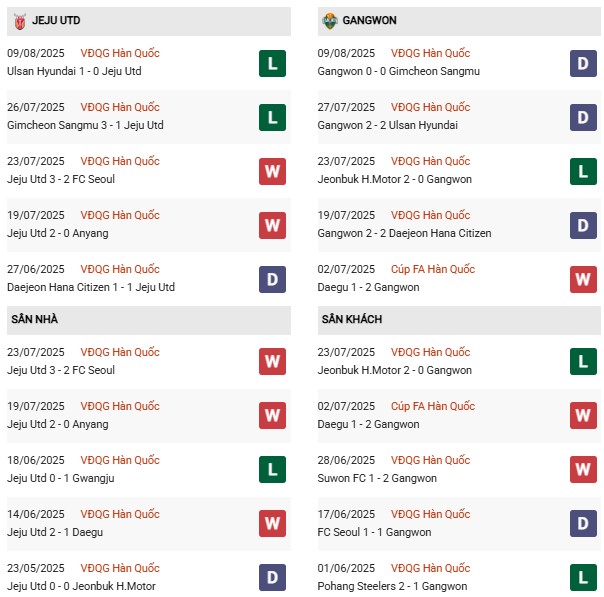 PD Jeju United vs Gangwon