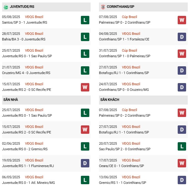 PD Juventude vs Corinthians
