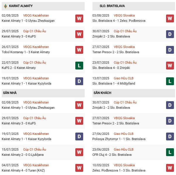 PD Kairat Almaty vs Bratislava
