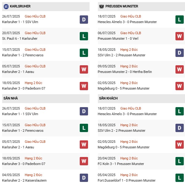 PD Karlsruher vs Preussen Munster