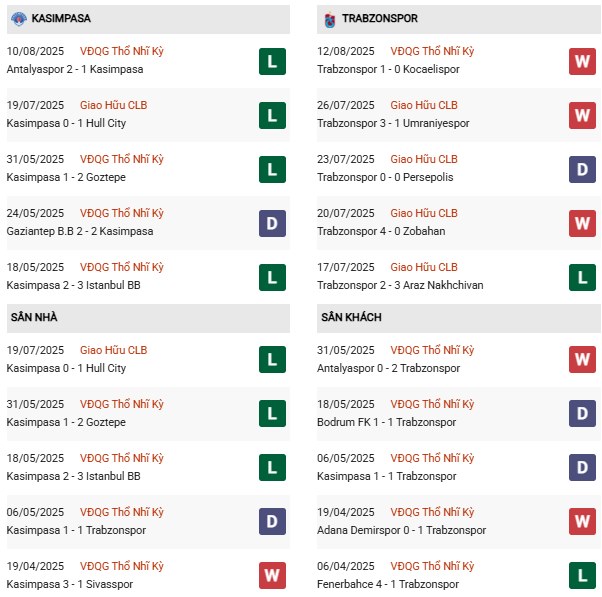 PD Kasimpasa vs Trabzonspor