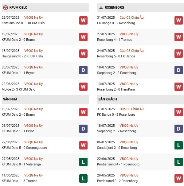 PD KFUM Oslo vs Rosenborg