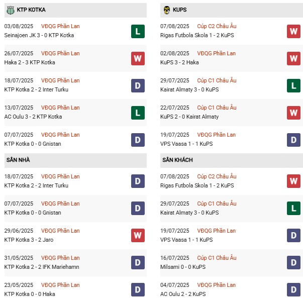 PD KTP Kotka vs KuPS
