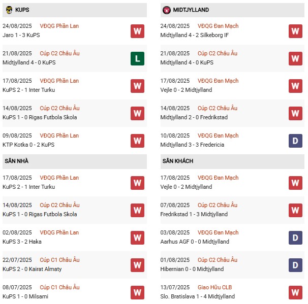 PD KuPS vs Midtjylland