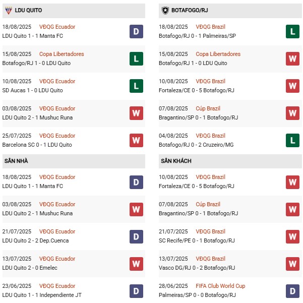 PD LDU Quito vs Botafogo