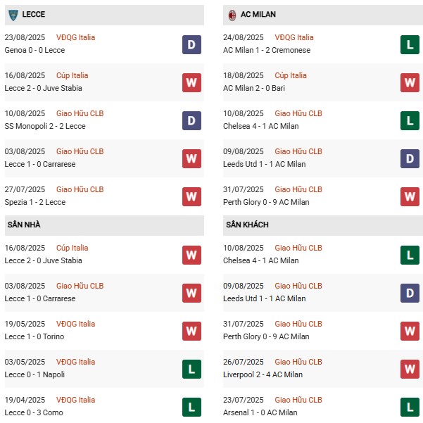 PD Lecce vs AC Milan