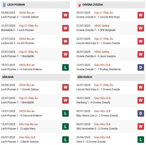 PD Lech Poznan vs Crvena Zvezda