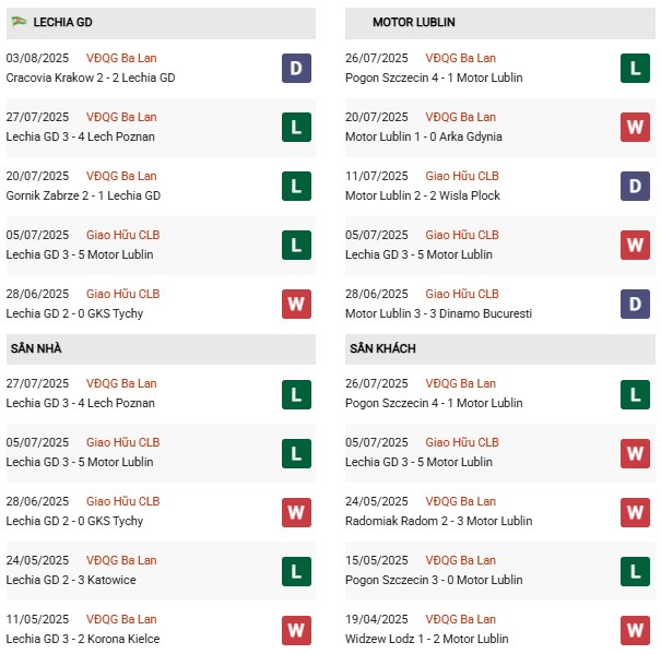 PD Lechia vs Motor Lublin