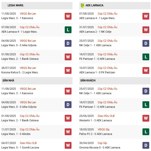 PD Legia Warszawa vs AEK Larnaca