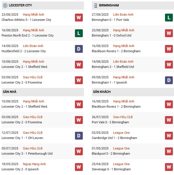 PD Leicester vs Birmingham