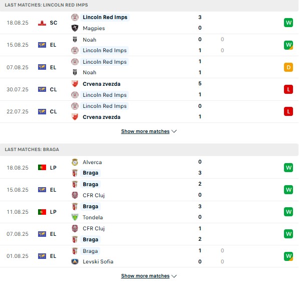 PD Lincoln Red Imps vs Braga