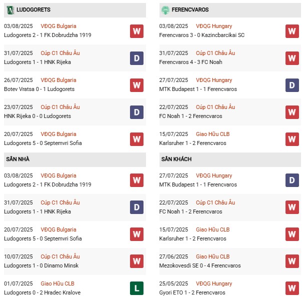 PD Ludogorets vs Ferencvaros