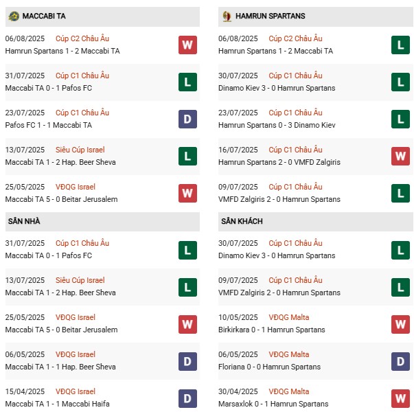 PD Maccabi TA vs Hamrun Spartans