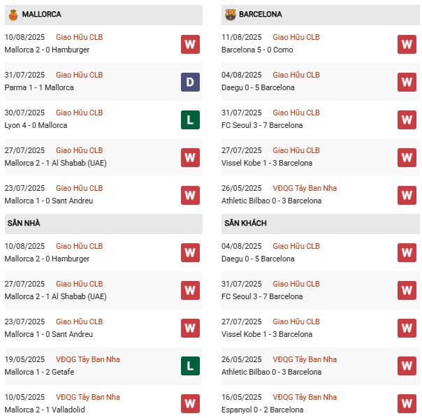 PD Mallorca vs Barca