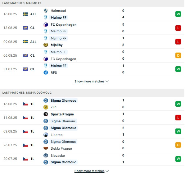 PD Malmo vs Sigma Olomouc