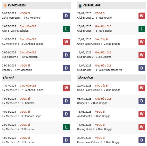 PD Mechelen vs Club Brugge
