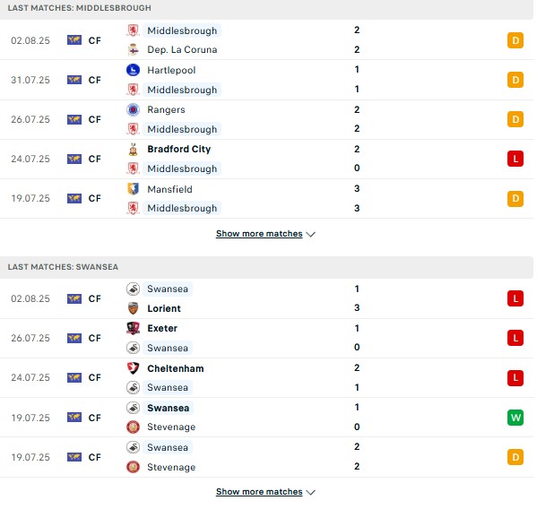 PD Middlesbrough vs Swansea