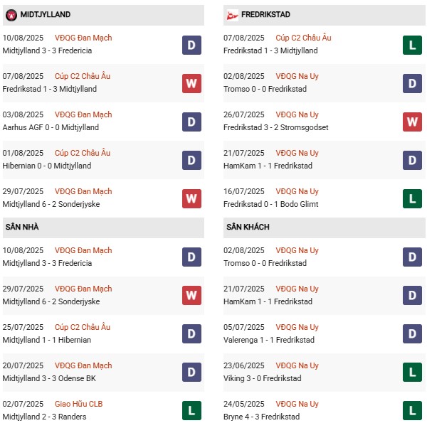 PD Midtjylland vs Fredrikstad