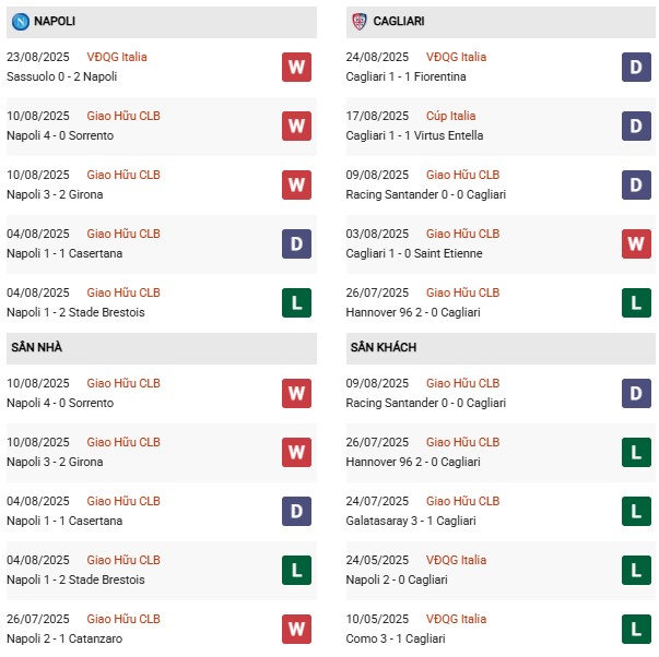 PD Napoli vs Cagliari