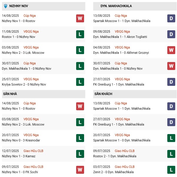 PD Nizhny vs Makhachkala