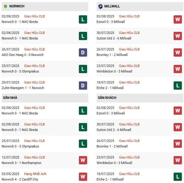 PD Norwich vs Millwall