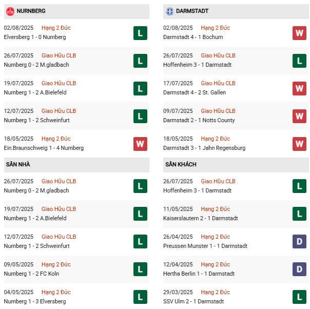 PD Nurnberg vs Darmstadt