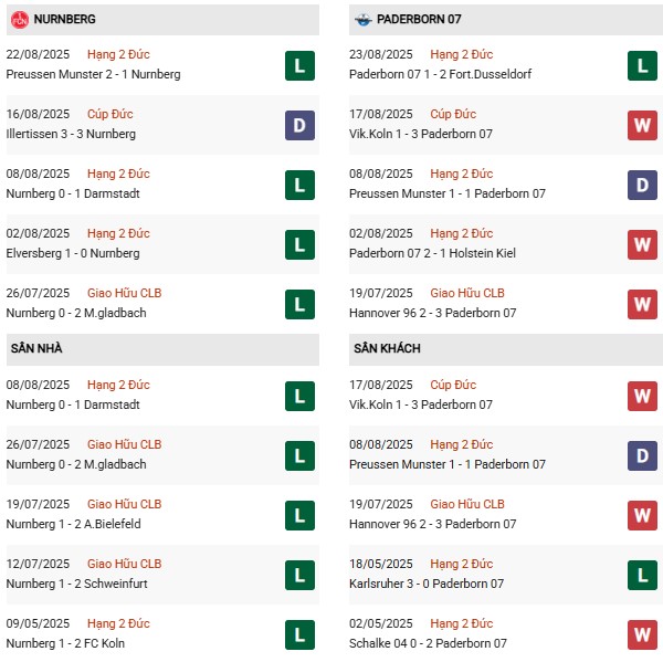 PD Nurnberg vs Paderborn 07