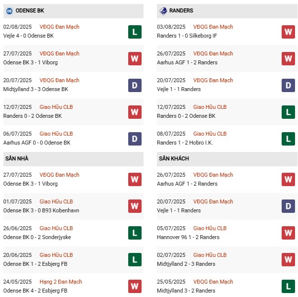 PD Odense vs Randers