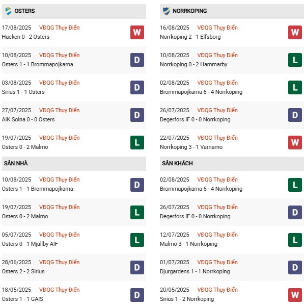 PD Osters vs Norrkoping
