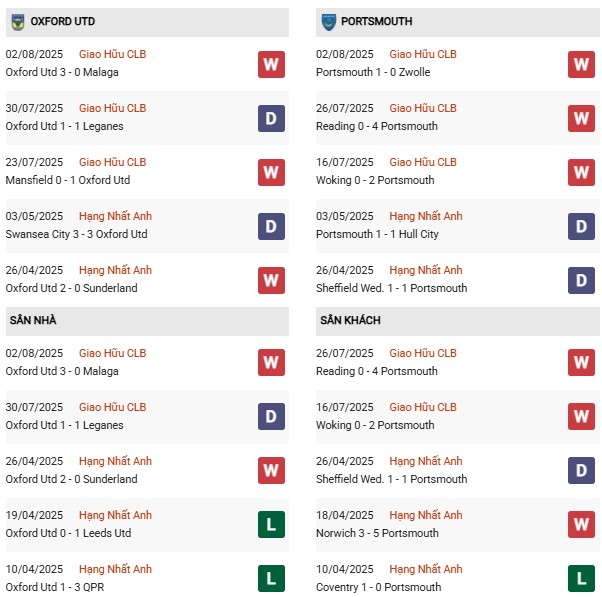 PD Oxford Utd vs Portsmouth