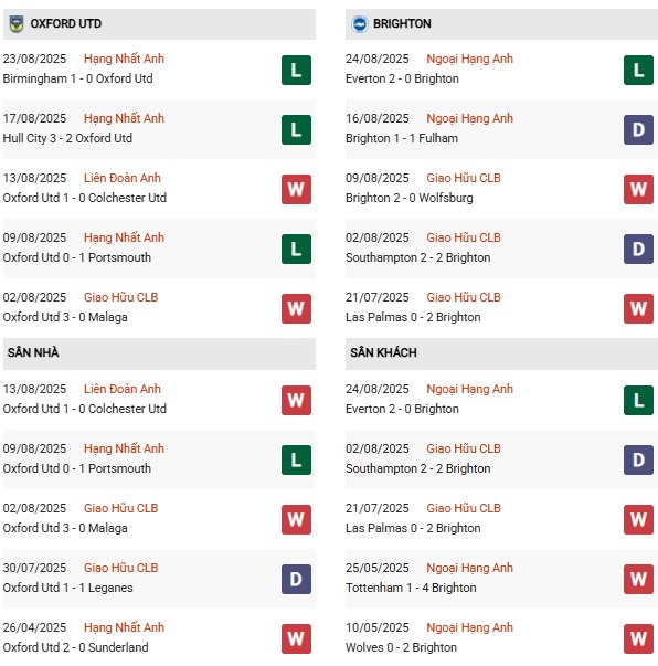 PD Oxford vs Brighton