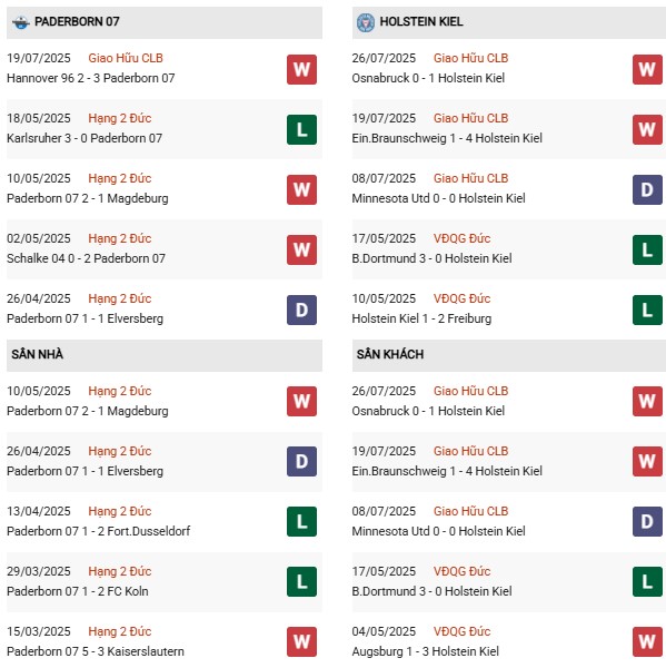 PD Paderborn vs Holstein Kiel