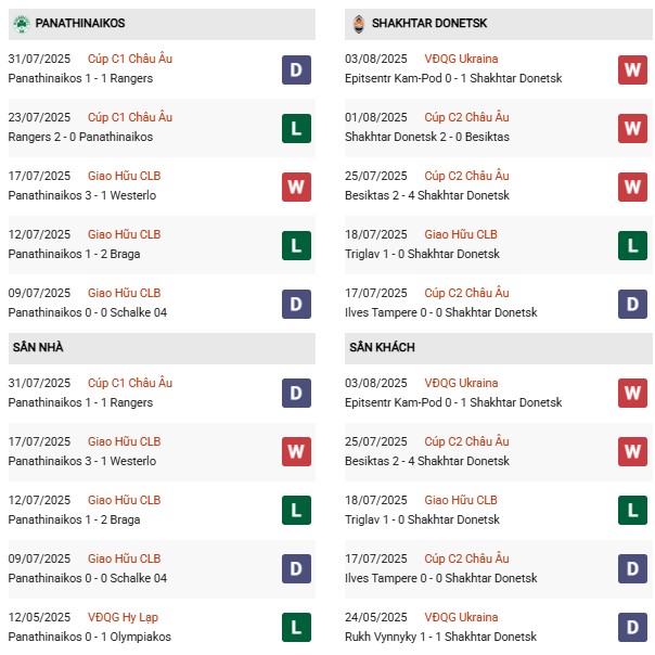PD Panathinaikos vs Shakhtar Donetsk
