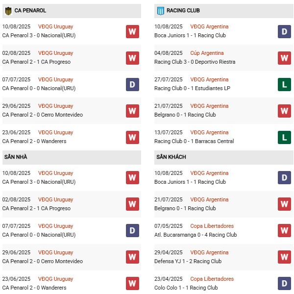 PD Penarol vs Racing Club