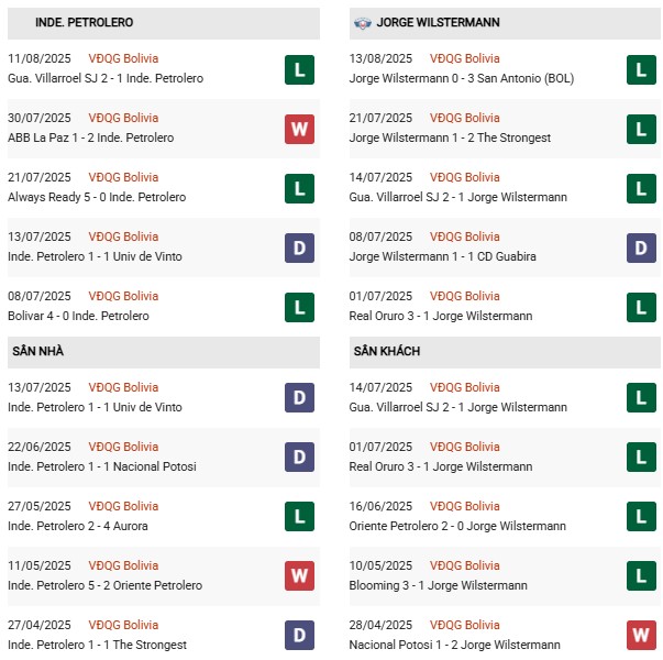 PD Petrolero vs Jorge Wilstermann