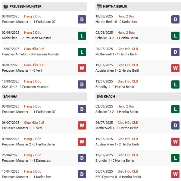 PD Preussen Munster vs Hertha Berlin