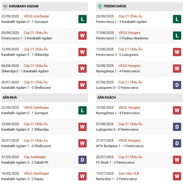 PD Qarabag vs Ferencvaros