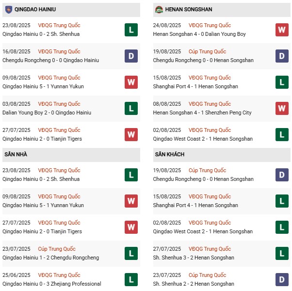 PD Qingdao vs Henan Songshan