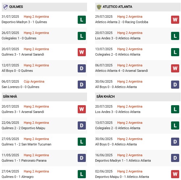 PD Quilmes vs Atletico Atlanta
