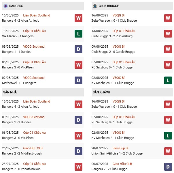PD Rangers vs Club Brugge