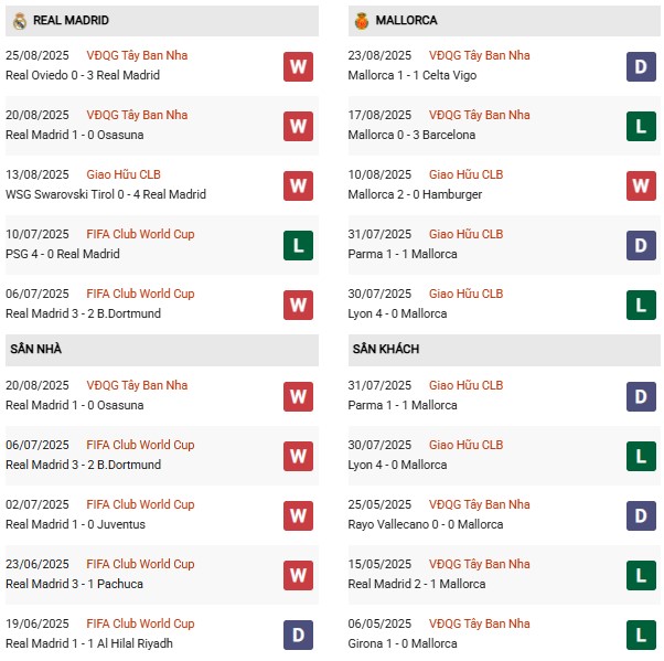 PD Real Madrid vs Mallorca