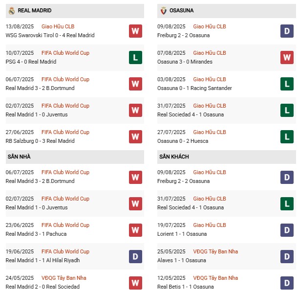 PD Real Madrid vs Osasuna