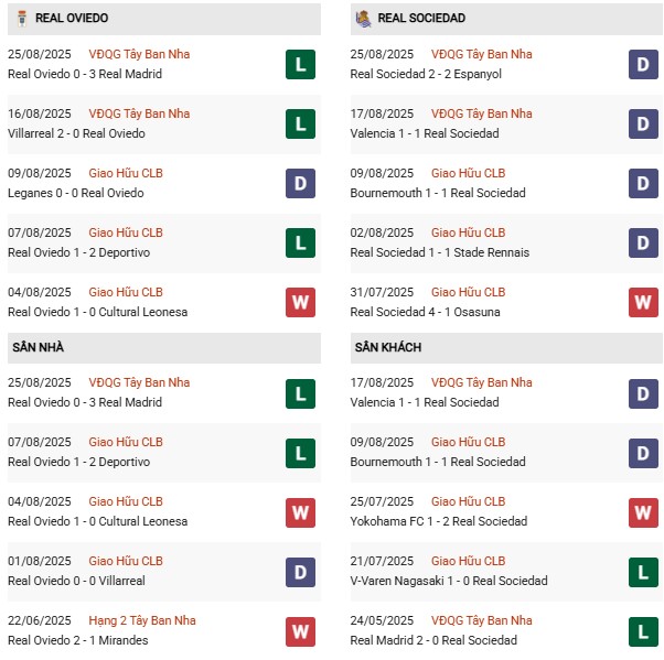 PD Oviedo vs Real Sociedad