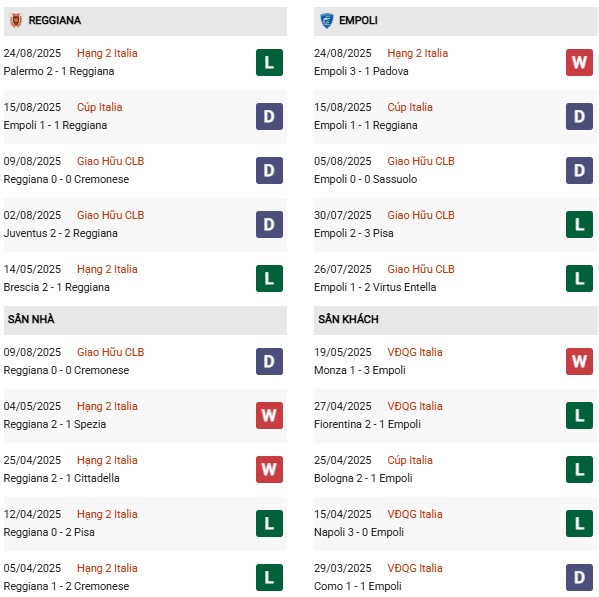 PD Reggiana vs Empoli