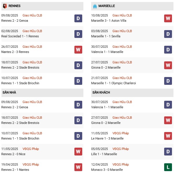 PD Rennes vs Marseille