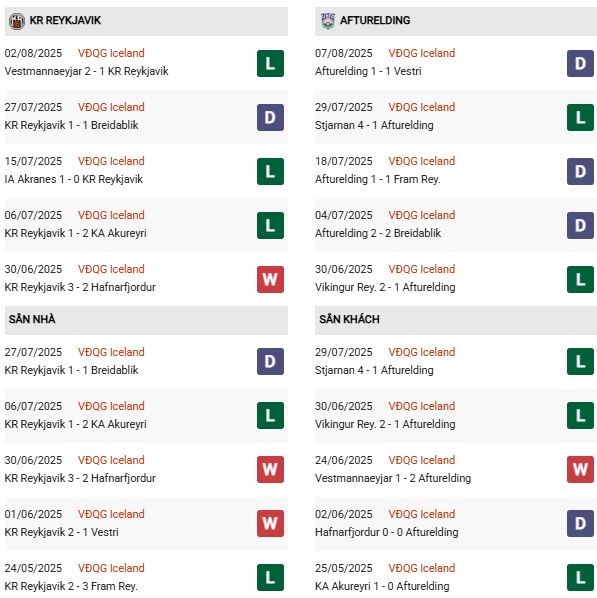 PD Reykjavik vs Afturelding