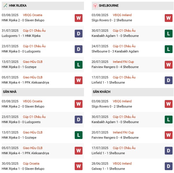 PD Rijeka vs Shelbourne