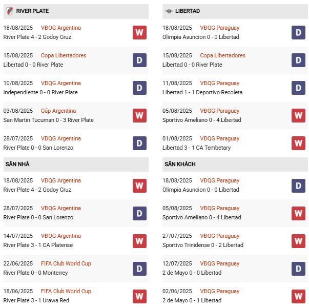 PD River Plate vs Libertad